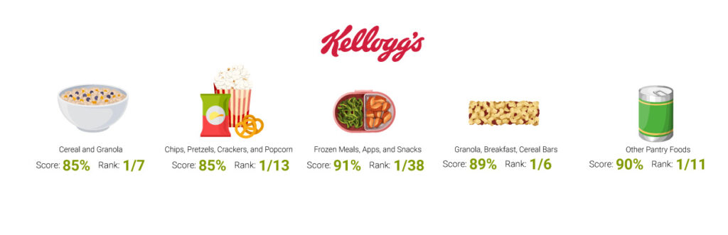 case-study-art-kellogs