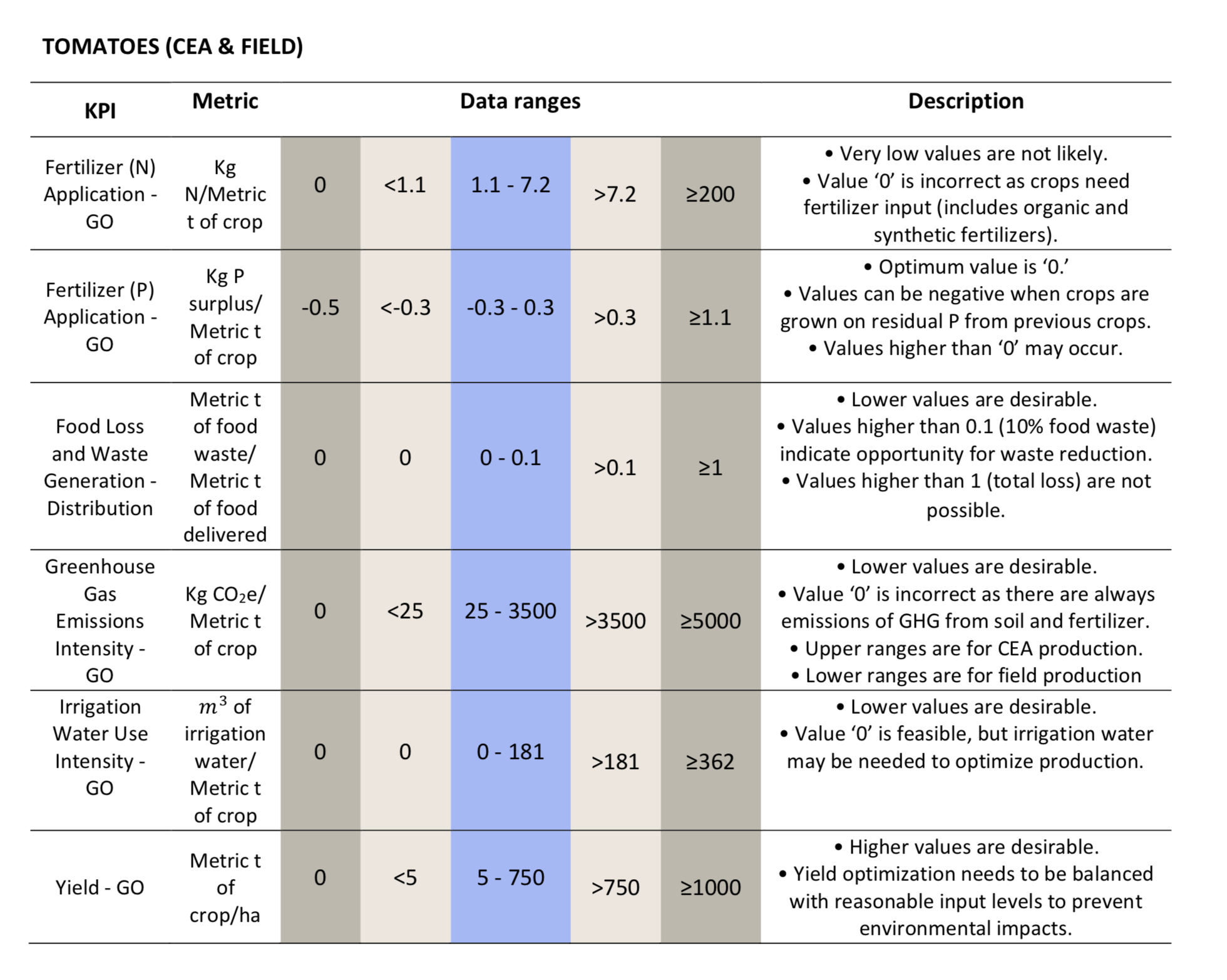 Interpretation Guide-tomatoes2