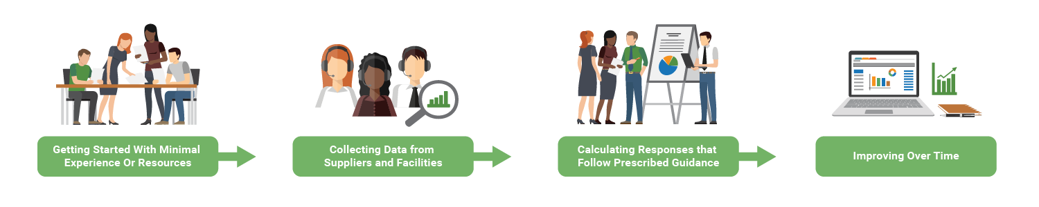 Internal-Coordination-of-Resources-for-Responding-1