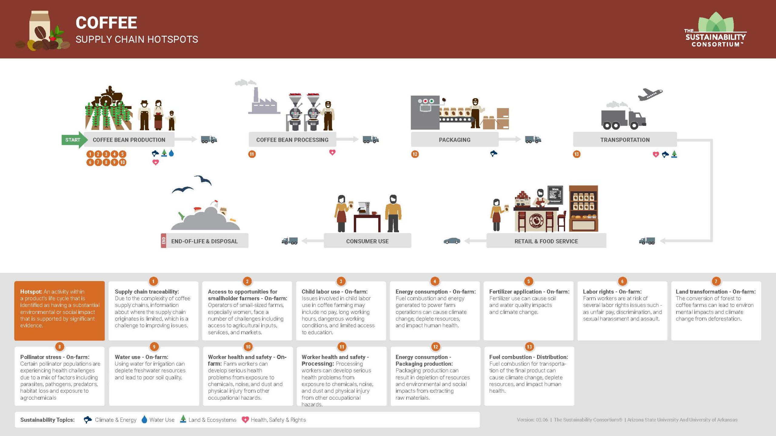 Diagram_Coffee_Page_1
