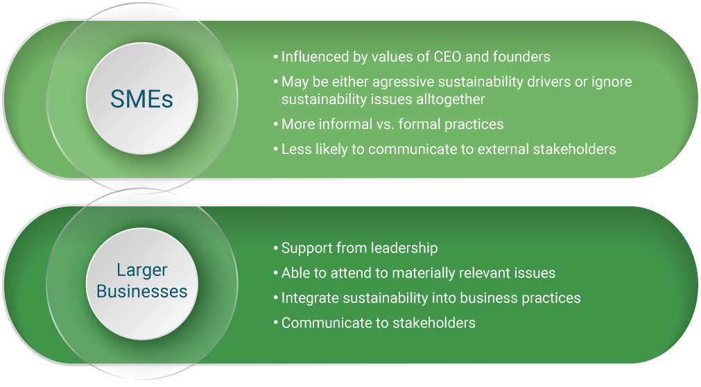 thesis index sustainability