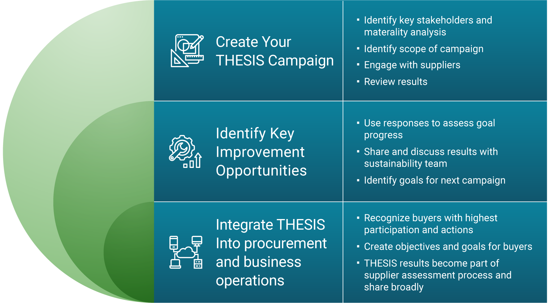 thesis index sustainability