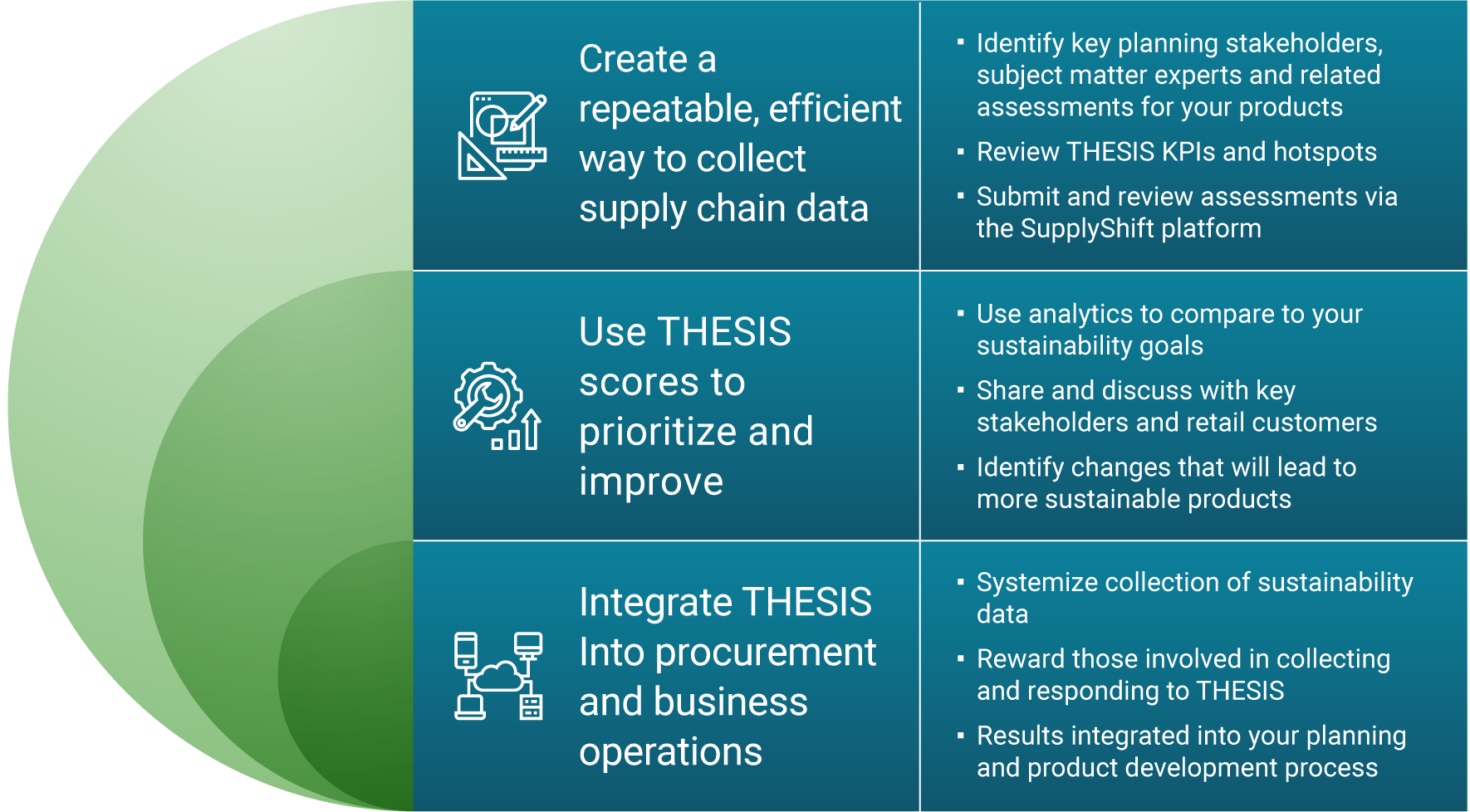 thesis index sustainability