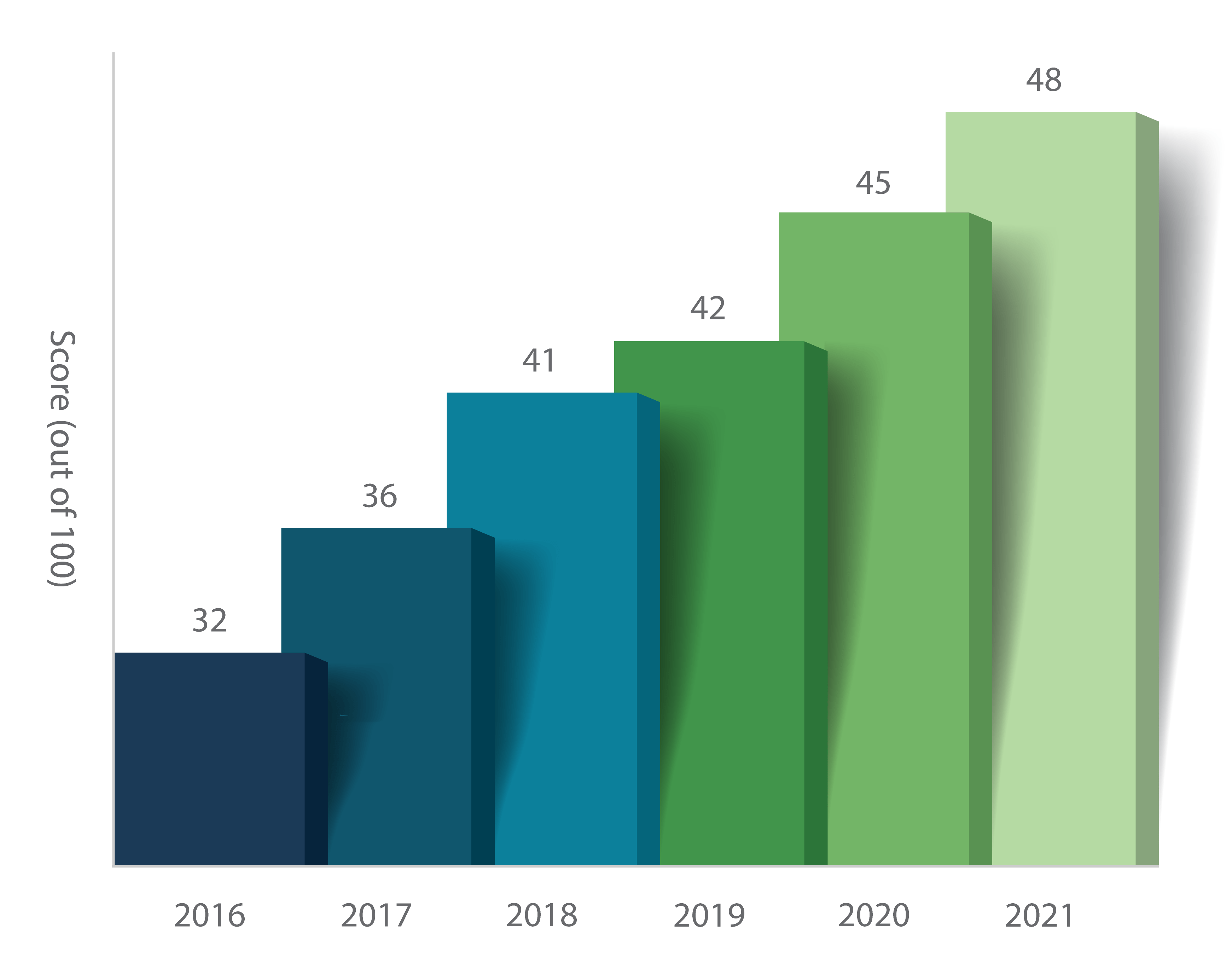 thesis on environmental reporting