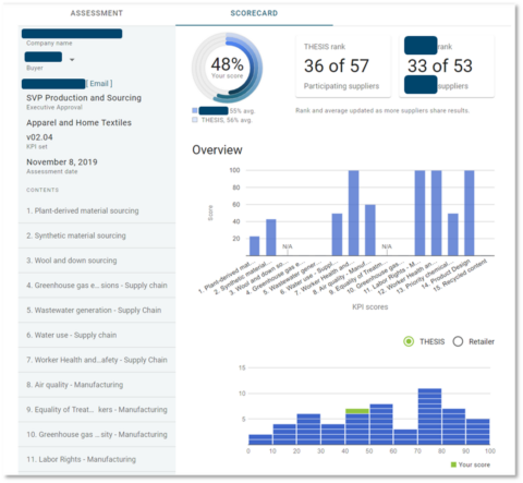 thesis software performance