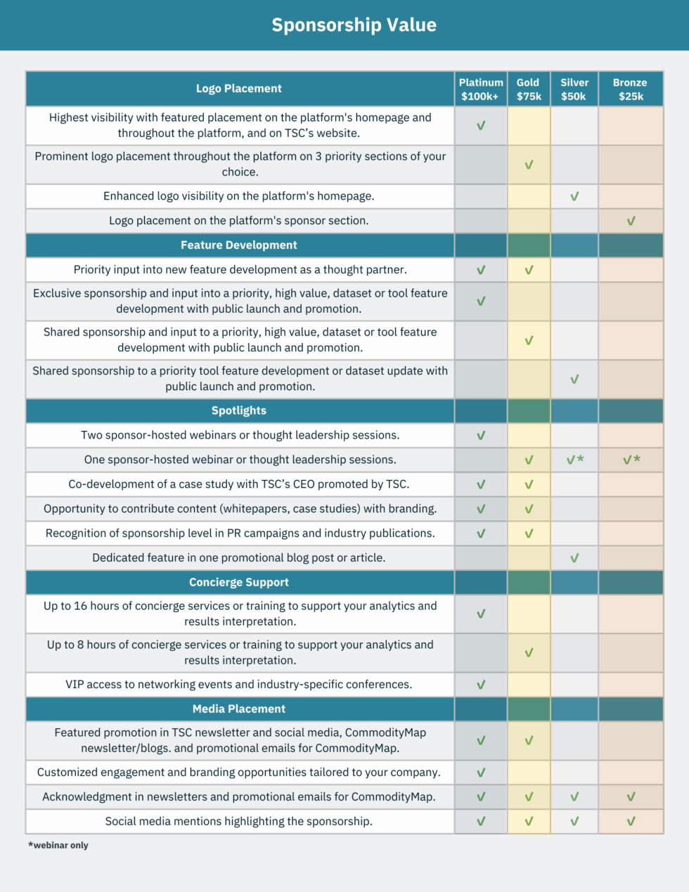 Commodity Map Sponsorship | The Sustainability Consortium