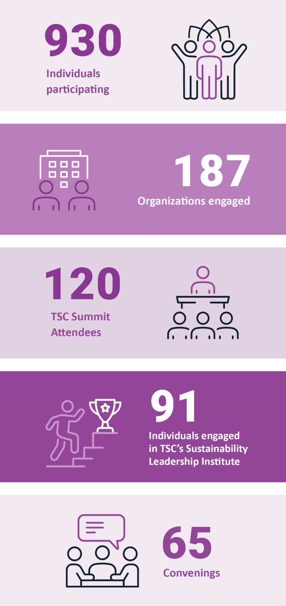 2024 TSC Annual Report: Harnessing Science for Global Business Decision ...