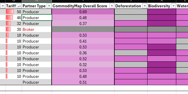 Example tariff + sustainability table screenshot